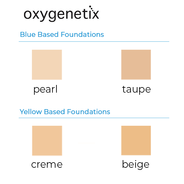 Oxygenetix Foundation